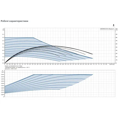 Циркуляционный насос Grundfos Magna3 25-40 180 (97924244) - фото 3