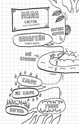 Локі. Посібник поганого бога «Як стати хорошим» - фото 4