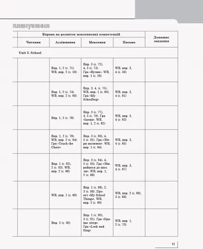 Англійська мова. Книга для вчителя. Start up. 1 клас - фото 10