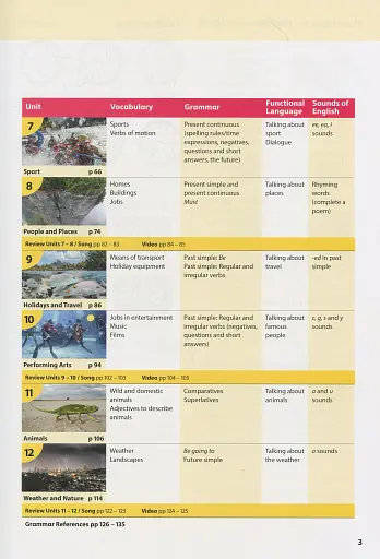 Wonderful World 2nd Edition 3 Student's Book - фото 4