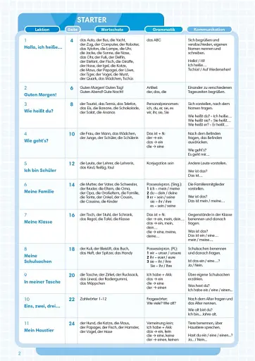 Perfekt für Anfänger. Handbuch Pre A1 - фото 2