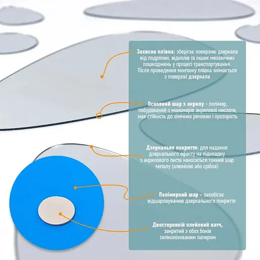 Дзеркальний декор Wall Sticker  SW-00002496 акриловий самоклеючий Камінці 12 шт. срібло - фото 4