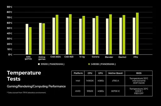 СВО TRYX Panorama 360 ARGB Black (L-P360A-AS3M-G1K) - фото 9