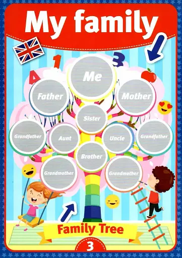 Портфоліо школяра англійською. 2 клас - фото 2