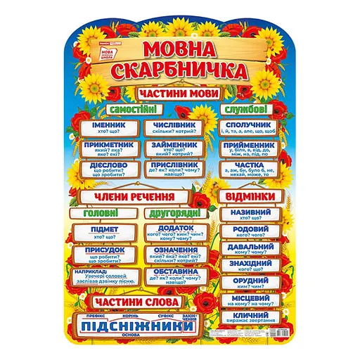 Плакат обучающий Языковая копилка Ранок 10104234 на украинском языке - фото 1