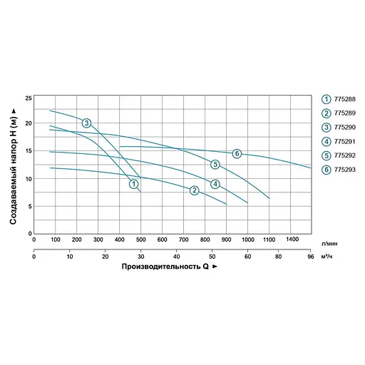 Відцентровий насос Leo 3.0 ACm220BF3 (TR775292) - фото 2