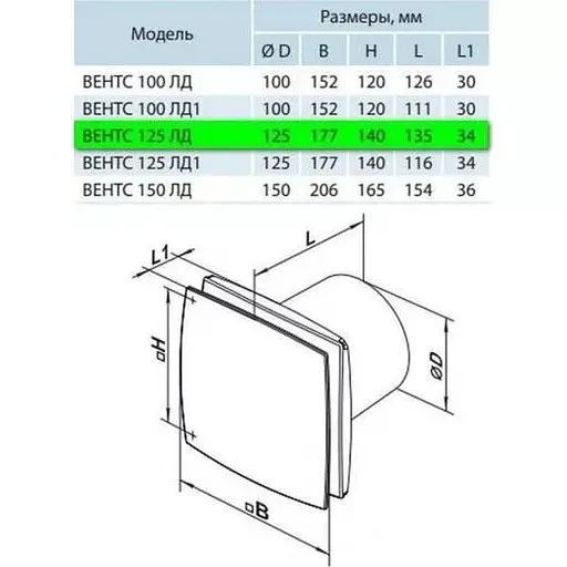 Вентилятор бытовой вытяжной Vents 125 ЛД Белый 30412 - фото 7