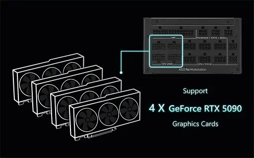 Блок живлення ASUS Pro WS 3000W Platinum (90YE00Z0-B0EA00) - фото 7