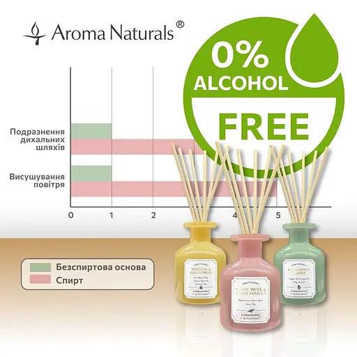 Аромадифузор Aroma Naturals Бергамот і ветівер 100 мл - фото 2