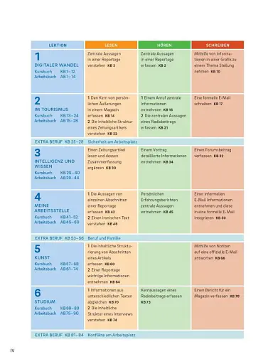 Sicher in Alltag und Beruf! C1.1 Kursbuch + Arbeitsbuch - фото 7