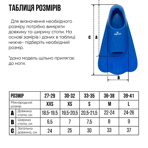 Короткі ласти для тренування в басейні Renvo Criz із закритою п'ятою синій розмір 33-35 (SF120-04 33-35) - фото 2