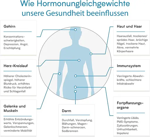 Тест на пролактин для жінок - Розуміння вашого гормонального балансу - Легко виконувати вдома - Verisana - фото 3