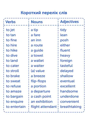 Настільна гра English Student Картки для вивчення англійської мови English Student Travel English Для подорожей (укр.) (59123280) - фото 2