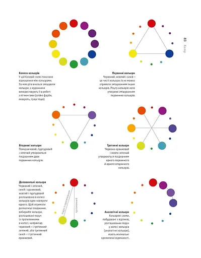 Основи. Графічний дизайн 04. Нові основи - фото 11