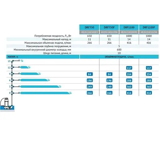 Дренажно-фекальный насос Rudes DRF 750 - фото 3