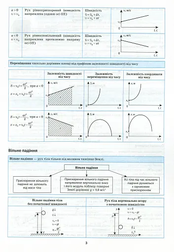 Фізика в таблицях і схемах. 7-11 класи - фото 6
