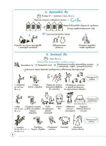 Готуємось до ЗНО. Історія України. Візуалізований посібник - фото 7