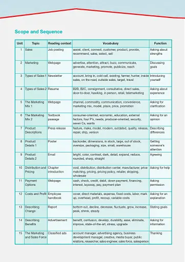 Career Paths. Sales and Marketing. Student's Book (with Digibooks Application) - фото 12