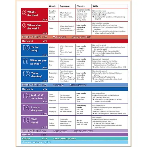 Family and Friends. Level 2. Class Book - фото 3