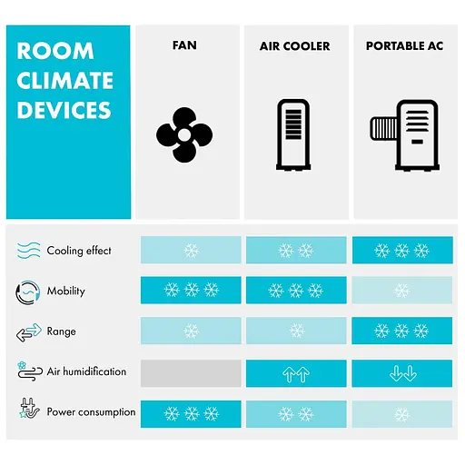 Мобильный кондиционер Klarstein Max Breeze Smart 57-95 м² (10035741) Белый - фото 2