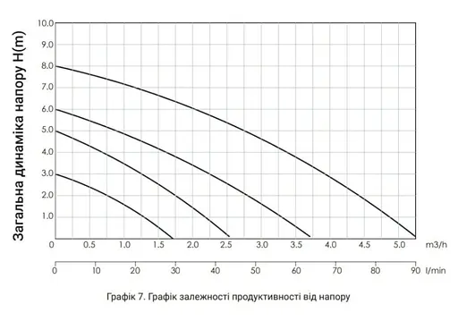 Циркуляционный насос Thermo Alliance LPS 25/80/180 с гайками LPS2580180 - фото 5