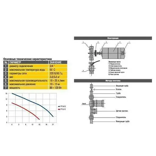 Насос повышения давления Optima PT15-15 - фото 5