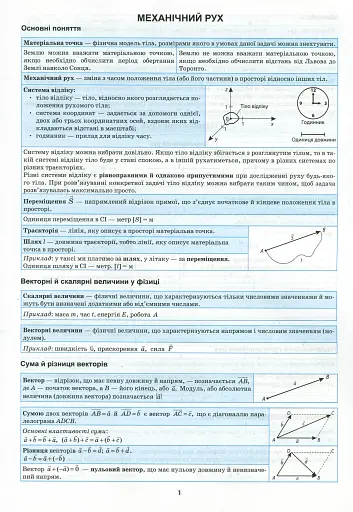 Фізика в таблицях і схемах. 7-11 класи - фото 4