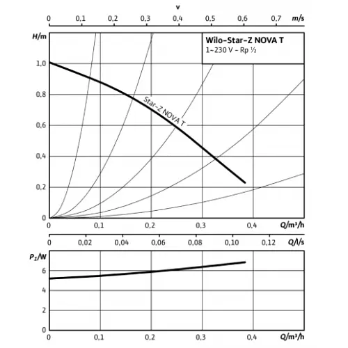 Циркуляционный насос Wilo Star-Z NOVA T (4222650) - фото 5
