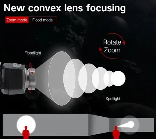 Налобний ліхтар Boruit B33 XP-G2 + 2*3030 водонепроникний ліхтарик - фото 5