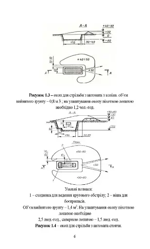 Інженерна підготовка в Збройних Силах України - фото 5