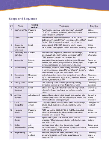 Career Paths. Information Technology. Student's Book (with DigiBooks App) - фото 6