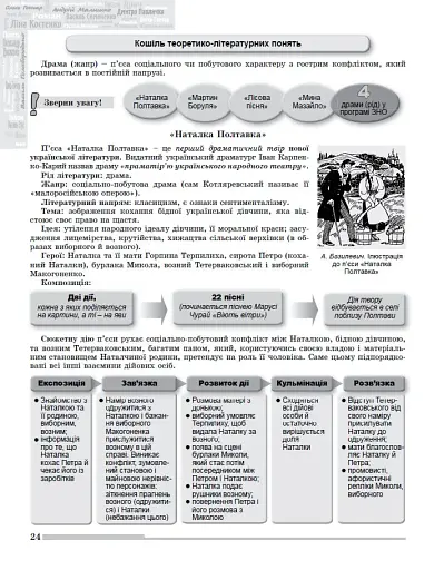 ЗНО 2023. Українська мова і Література. Комплексна підготовка - фото 2