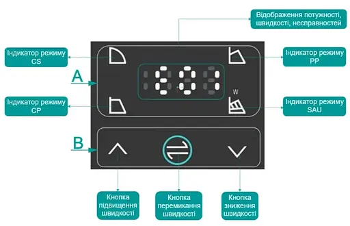 Циркуляционный насос Shimge APM50-10F-280 DN50 - фото 2