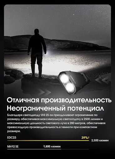 Мощный ручной фонарь Nitecore EDC23 2500лм USB-C (6 режимов) Черный - фото 9