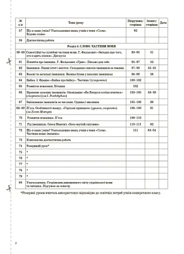 Українська мова. 3 клас. Частина 1 (за підручником О. І. Большакової, М. С. Пристінської) - фото 5