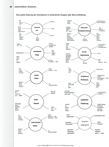 Fit fur die DSH. Ubungsbuch mit CD - фото 3