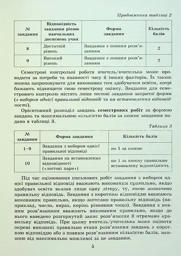 Геометрія 7 клас. Самостійні та діагностичні роботи - фото 4