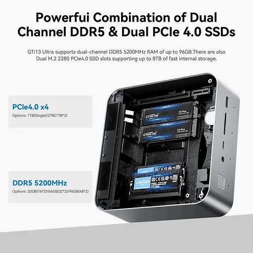 Неттоп Beelink GTi13 Ultra Silver Core i9-13900HK 32Gb DDR5 1Tb SSD 2x2.5GLan 2xType-C / 5xUSB 3.2 HDMI/DP Windows 11 Pro (BLGTI1313900HK321TBSL) - фото 5