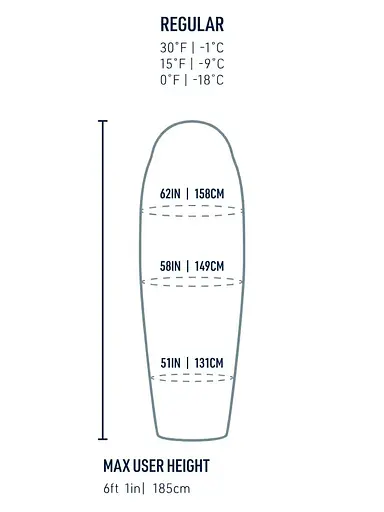 Спальник Sea To Summit Trek -9C/15F Regular L лівий Snorkel Blue (1033-STS ASL041172-050203) - фото 12