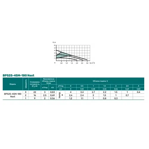 Циркуляционный насос NPO BPS25-4SM-180 Next (4823121302787) - фото 2