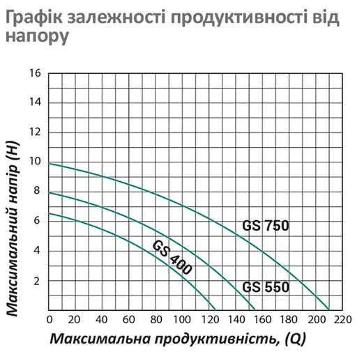 Насос циркуляционный фланцевый Pumpman GRS40/10F Нmax 10 м Qmax 18 м³ 550 Вт (CV029747) - фото 5