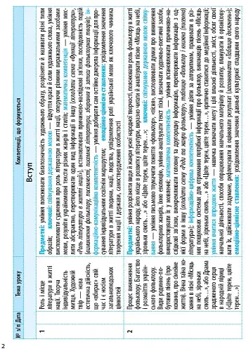 Українська література 9 клас. Календарно-тематичний план - фото 3