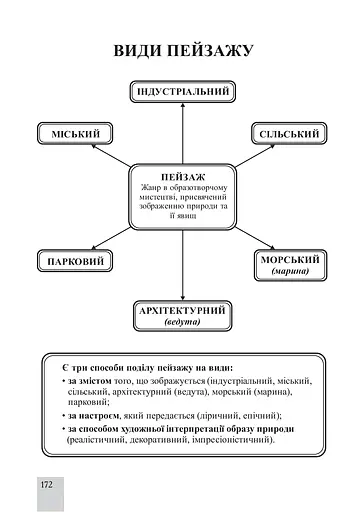Образотворче мистецтво. Підручник для 6 класу - фото 8