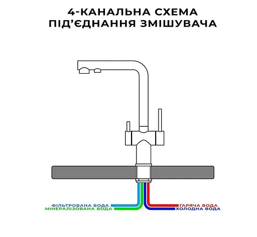 Змішувач для кухні з нержавіючої сталі на дві води Nett FFS-33 Нержавіюча сталь - фото 2