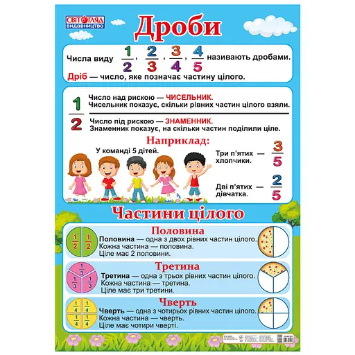 Учебный плакат Дроби Ранок 13104181 Новая украинская школа - фото 1