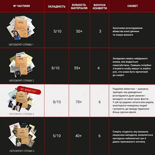 Настольная игра "Нераскрытые дела №3" 0036MG, более 50 документов следствия - фото 3
