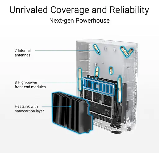 MESH-система ASUS WiFi-Mesh ZenWiFi BT8 BE14000, 1xGE LAN, 1x2.5GE LAN, 1x2.5GE LAN, 1xUSB 3.0, 2мод, белый (90IG0930-MO3B20) - фото 13