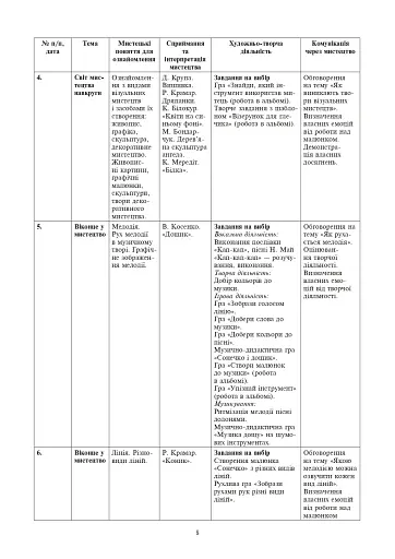 Мистецтво. 1 клас. Конспекти уроків - фото 6