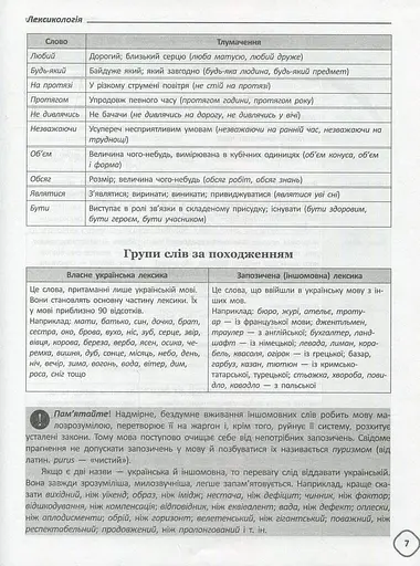 Довідник школяра з української мови та літератури. 5-9 класи - фото 9