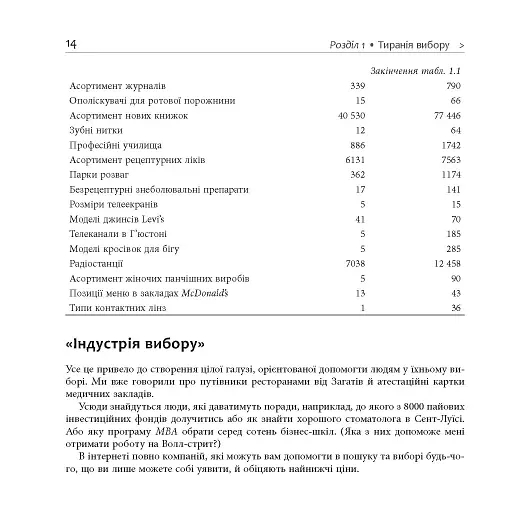 Диференціюйся або помри - фото 12